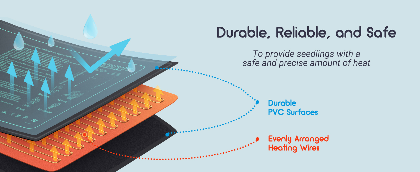 Heizmatte Zimmergewächshaus Wärmematte