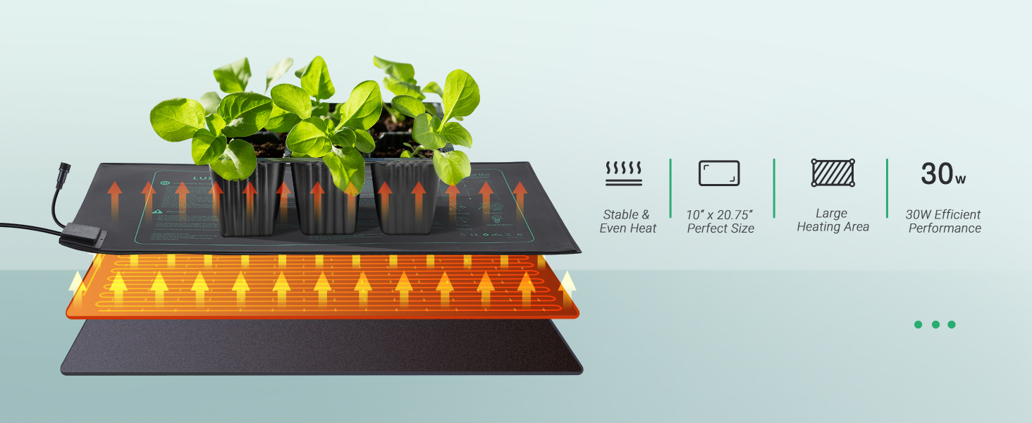 Heizmatte mit Thermostat
