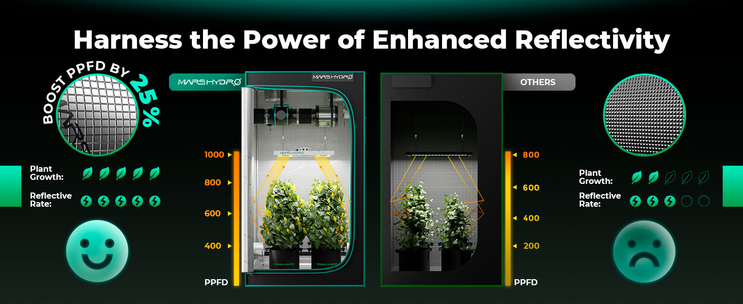 growtent