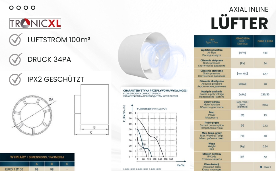 Growschrank Growboxen Growschränke Growzelt