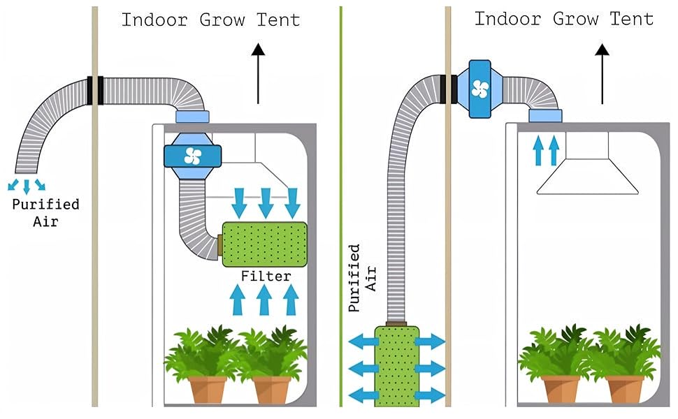 grow tent