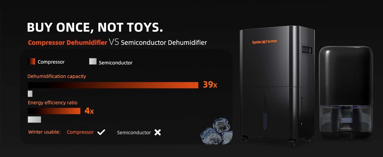 luftentfeuchter growbox